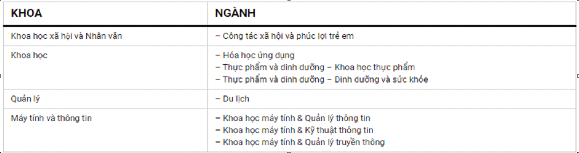 chuong trinh dao tao