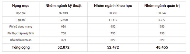Học Viện Kỹ Thuật Lê Minh (Lee-Ming Instilute of Technology) 2 hoc phi